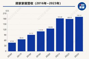 ?杨瀚森19+12+4+3&王睿泽31+4+5 青岛队的气质真是完全不同